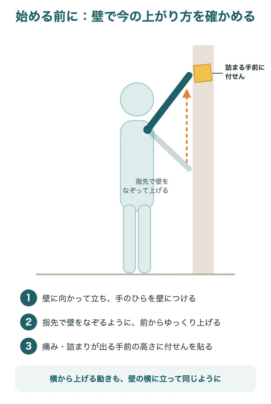 壁を使って腕の上がり方を確かめるセルフチェック